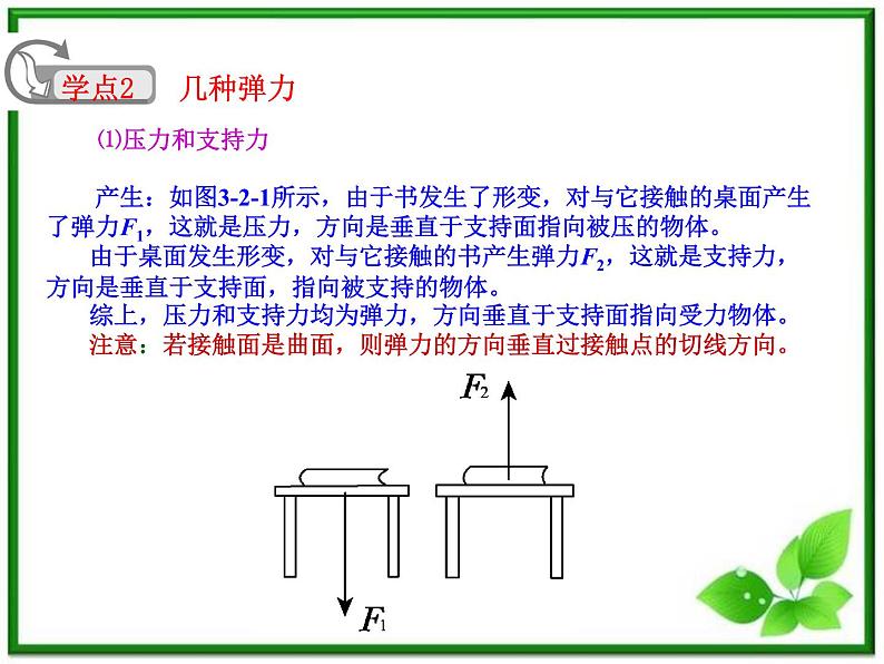 人教版必修1高一物理课件3.2《弹力》第7页