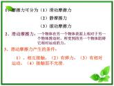 高中物理人教版必修1课件 《摩擦力》1