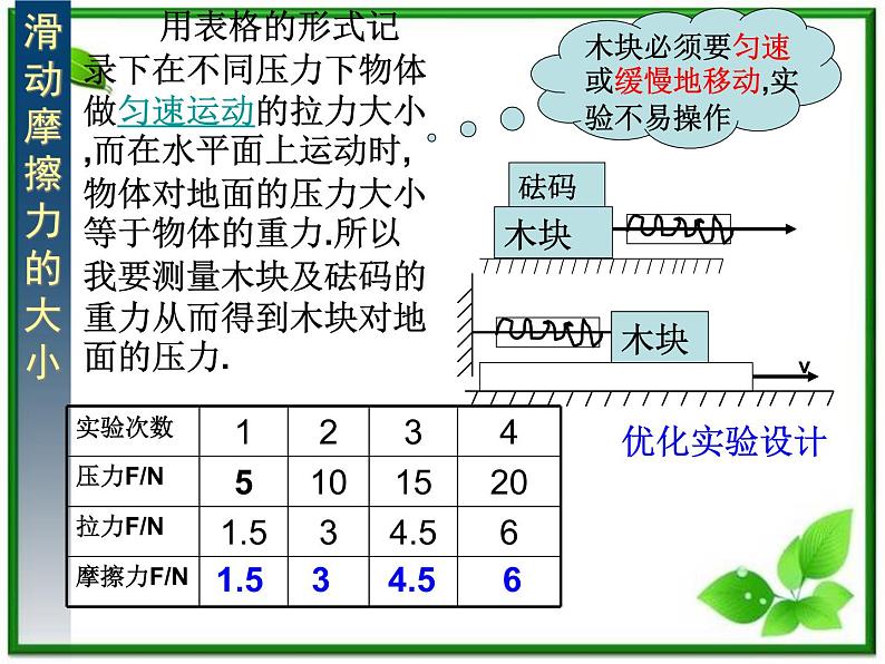 安徽省宿州市泗县二中-学年高一物理3.3《摩擦力》课件(2)（人教版必修1）第6页