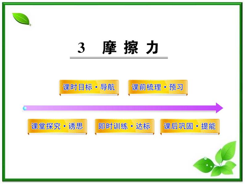 高中物理课时讲练通配套课件：3.3《摩擦力》（人教版必修1）01