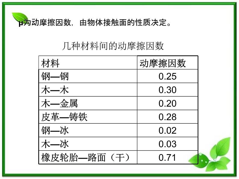 重庆市丰都中学高一物理《摩擦力》课件（人教版必修1）第4页