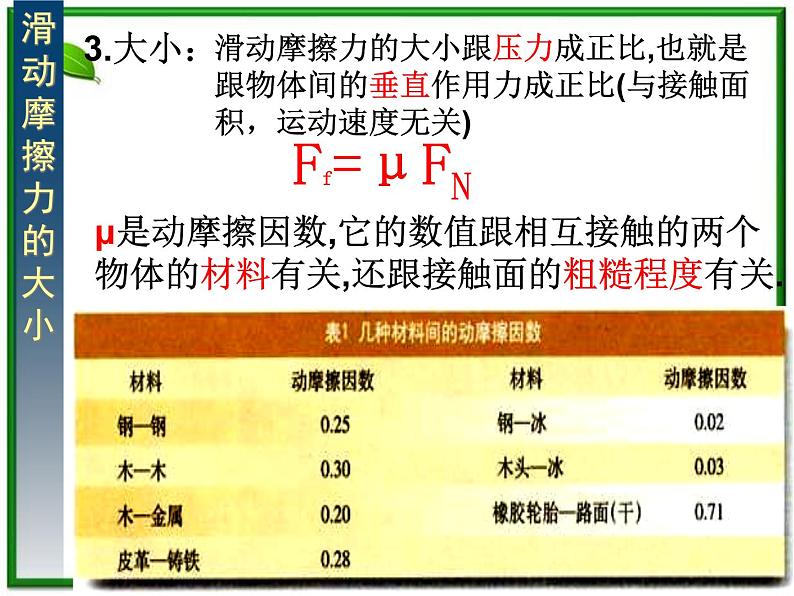 江苏省宿迁市泗县二中高一物理 3.3《摩擦力》课件2（人教版必修1）第7页