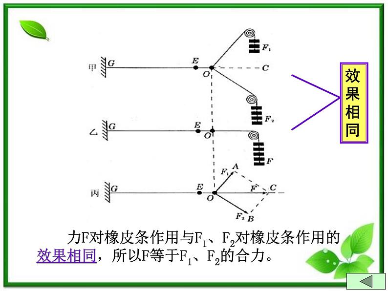 云南省昭通市实验中学高一物理《力的合成》课件第7页