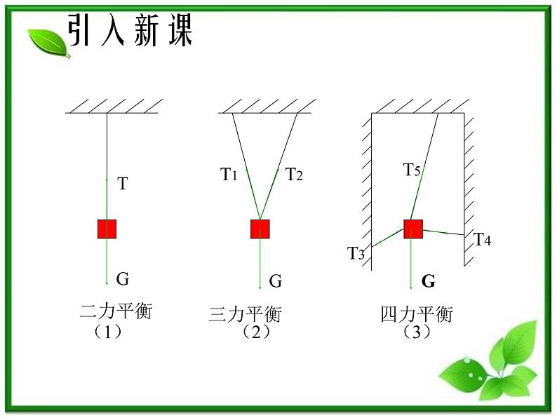 物理：3.4《力的合成》课件（2）（新人教版必修1）第2页