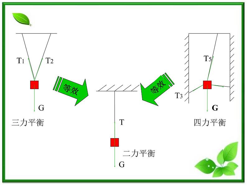 物理：3.4《力的合成》课件（2）（新人教版必修1）第3页