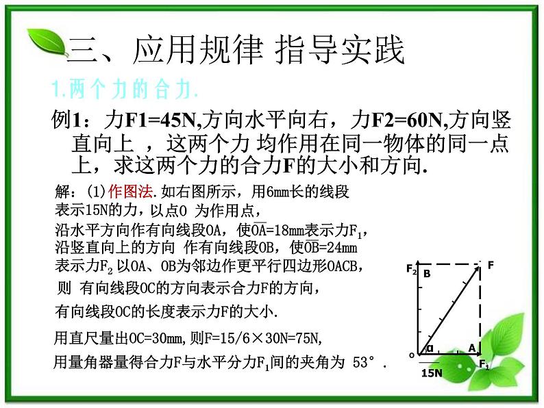 物理：3.4《力的合成》课件（2）（新人教版必修1）第7页