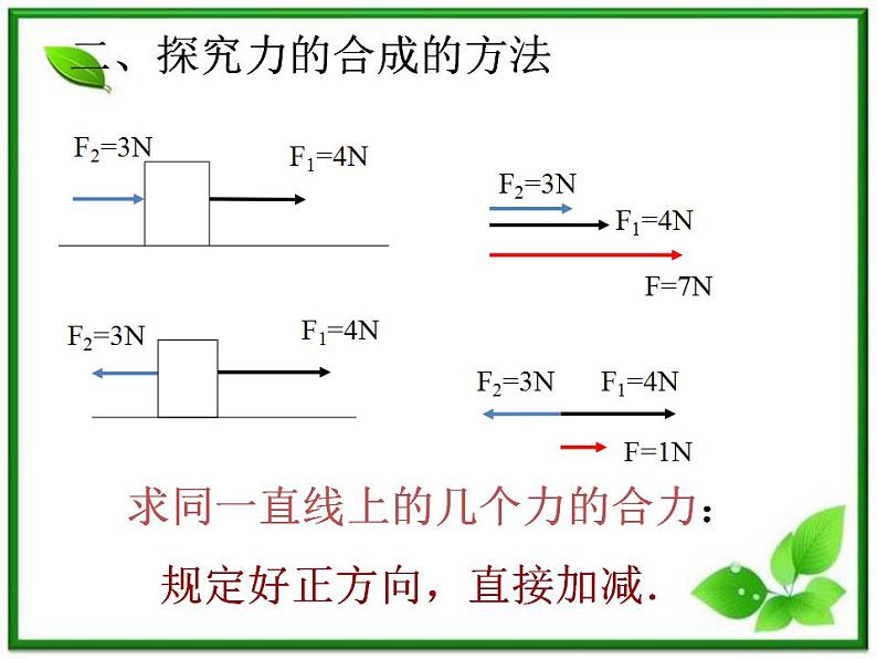 物理：3.4《力的合成》课件（1）（新人教版必修1）第5页