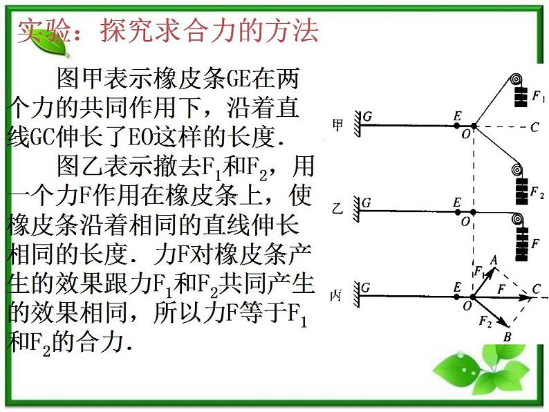 物理：3.4《力的合成》课件（1）（新人教版必修1）第7页