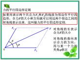 物理：3.4《力的合成》课件（4）（新人教版必修1）