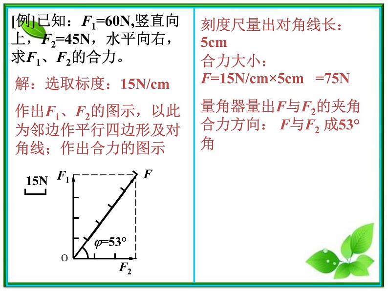 物理：3.4《力的合成》课件（4）（新人教版必修1）第4页