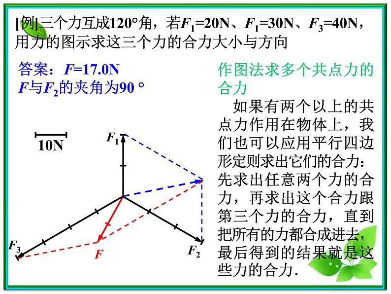 物理：3.4《力的合成》课件（4）（新人教版必修1）第7页