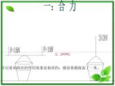 重庆市丰都中学高一物理《力的合成》课件2（人教版必修1）