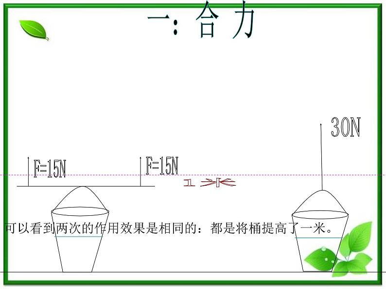 重庆市丰都中学高一物理《力的合成》课件2（人教版必修1）第5页