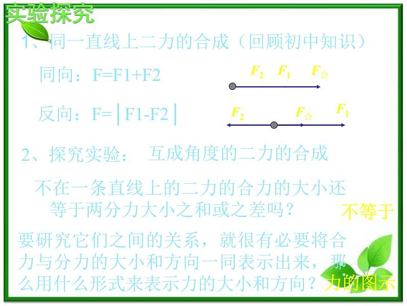 物理人教版必修1精品课件：《力的合成》第6页