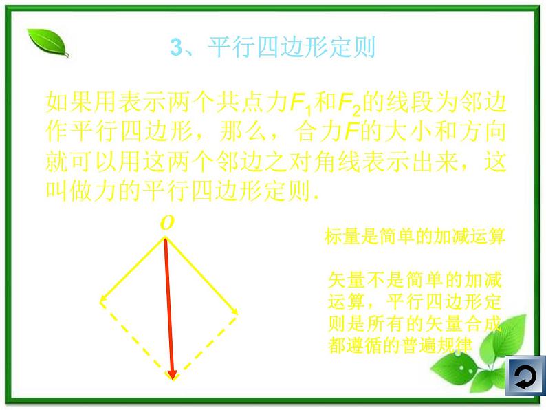 物理人教版必修1精品课件：《力的合成》第8页