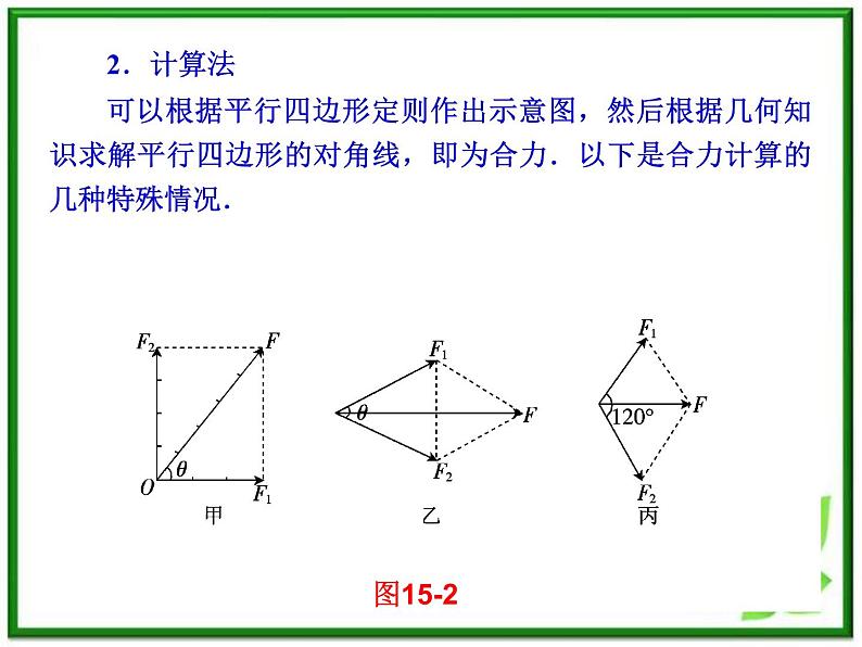 物理：3.4《力的合成》课件（新人教版必修1）第7页