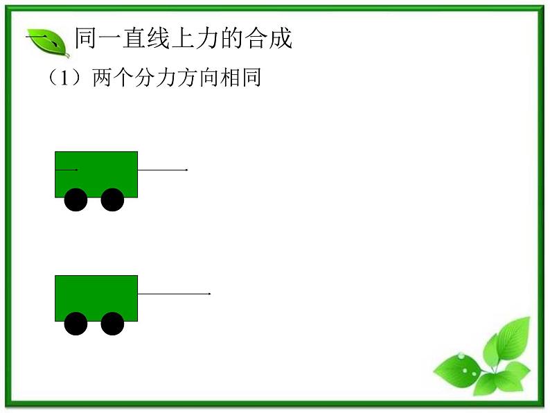 黑龙江省哈尔滨市木兰高级中学物理必修1《力的合成》课件（新人教版）第2页