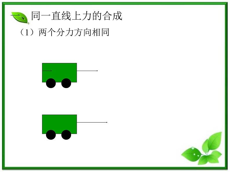 黑龙江省哈尔滨市木兰高级中学物理必修1《力的合成》课件（新人教版）第3页