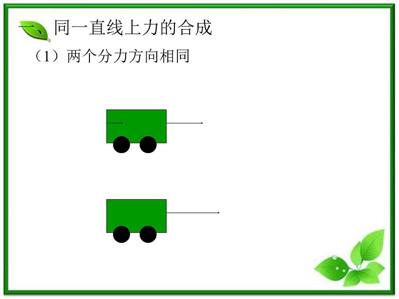 黑龙江省哈尔滨市木兰高级中学物理必修1《力的合成》课件（新人教版）第4页