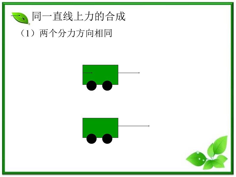 黑龙江省哈尔滨市木兰高级中学物理必修1《力的合成》课件（新人教版）第5页