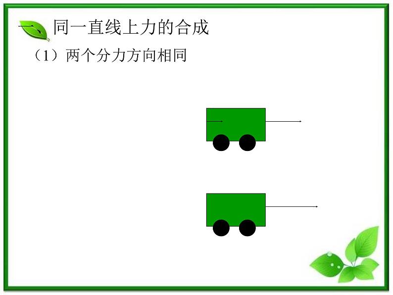 黑龙江省哈尔滨市木兰高级中学物理必修1《力的合成》课件（新人教版）第6页