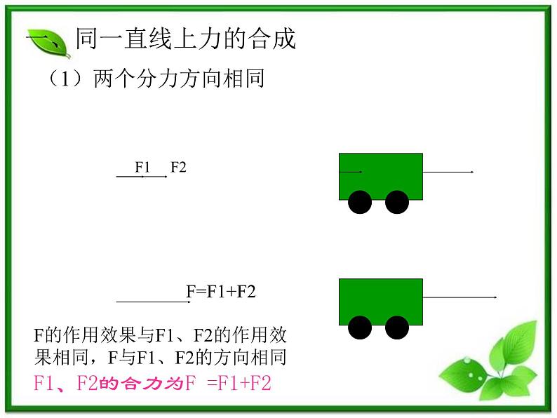 黑龙江省哈尔滨市木兰高级中学物理必修1《力的合成》课件（新人教版）第7页