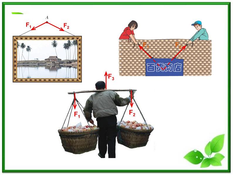 陕西省宁强县天津高级中学高一物理：3.4《力的合成》课件（人教版必修1）02