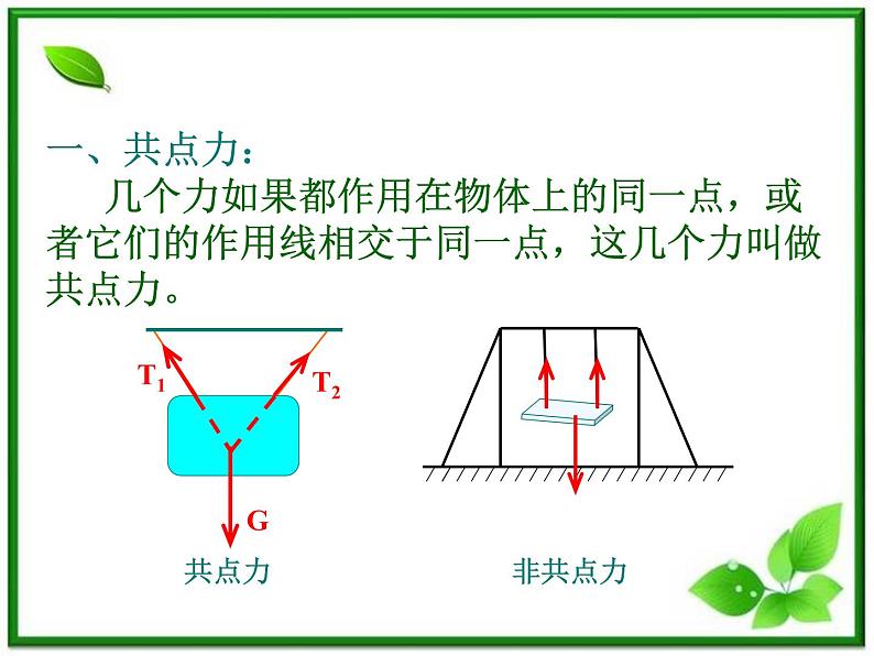 陕西省宁强县天津高级中学高一物理：3.4《力的合成》课件（人教版必修1）03