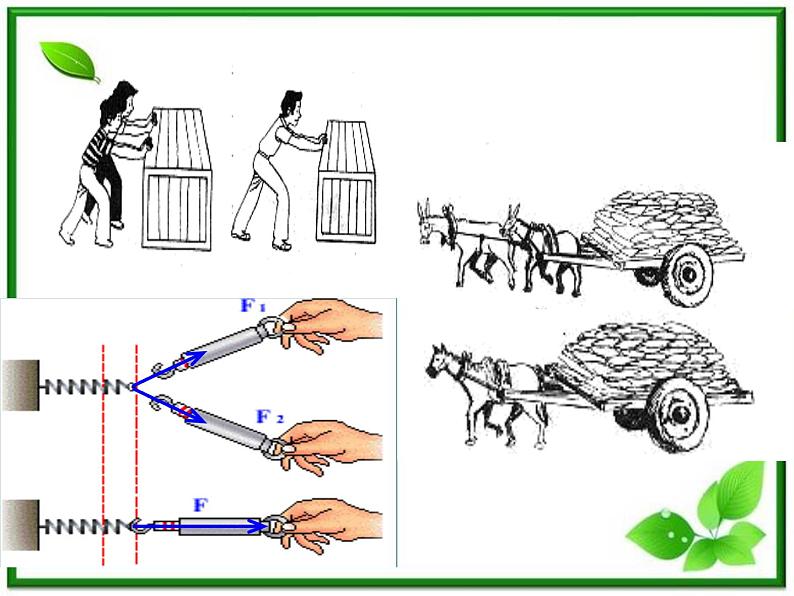 陕西省宁强县天津高级中学高一物理：3.4《力的合成》课件（人教版必修1）04