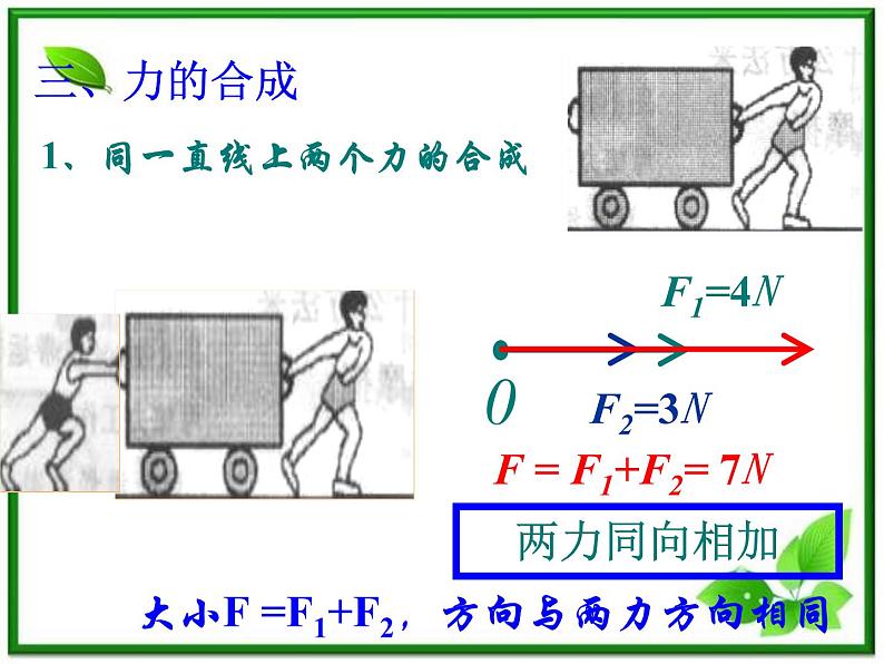 陕西省宁强县天津高级中学高一物理：3.4《力的合成》课件（人教版必修1）06