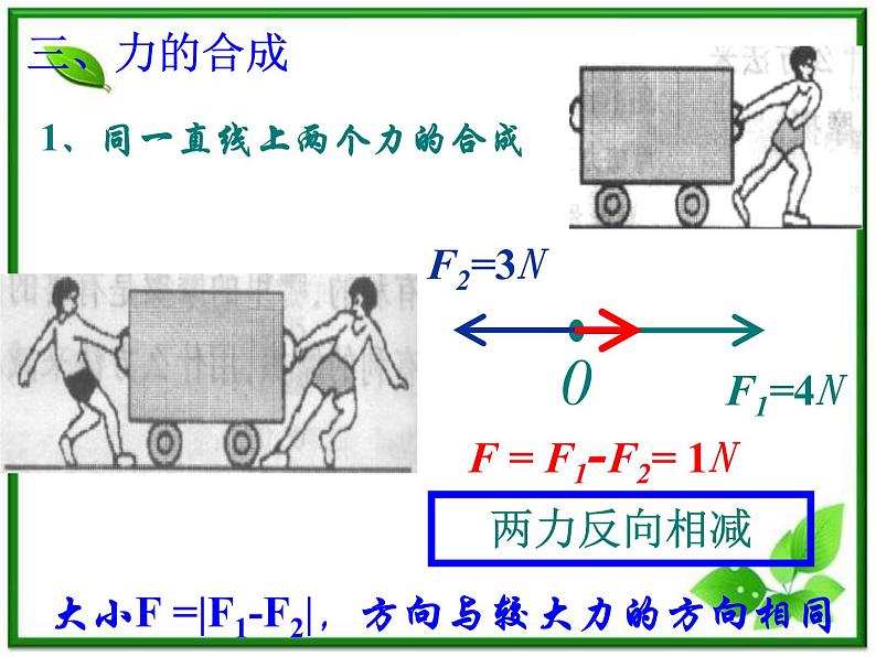 陕西省宁强县天津高级中学高一物理：3.4《力的合成》课件（人教版必修1）07