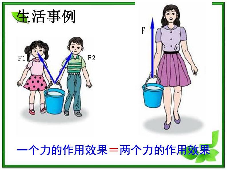 江西省新余九中高一物理《3.4力的合成》课件第4页