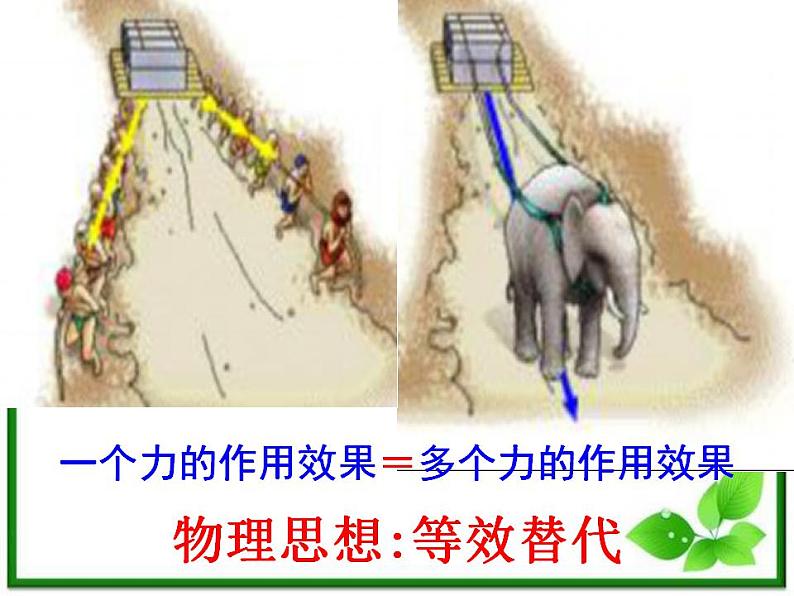 江西省新余九中高一物理《3.4力的合成》课件第6页