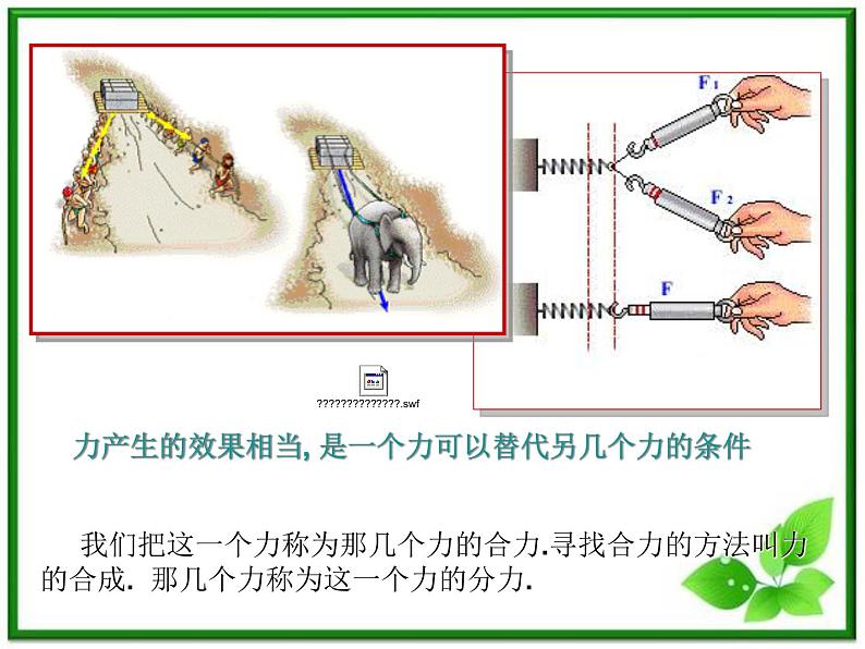 重庆市丰都中学高一物理《力的合成》课件（人教版必修1）02