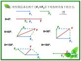 重庆市丰都中学高一物理《力的合成》课件（人教版必修1）