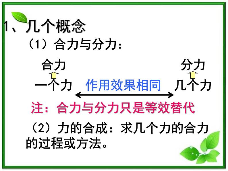 黑龙江省哈尔滨木兰高级中学高一物理《力的合成》课件2（人教版必修一）第2页