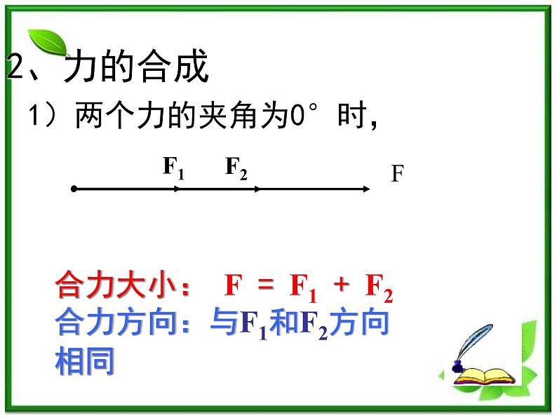 黑龙江省哈尔滨木兰高级中学高一物理《力的合成》课件2（人教版必修一）第3页