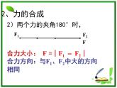 黑龙江省哈尔滨木兰高级中学高一物理《力的合成》课件2（人教版必修一）