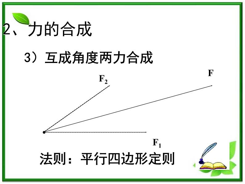 黑龙江省哈尔滨木兰高级中学高一物理《力的合成》课件2（人教版必修一）第7页