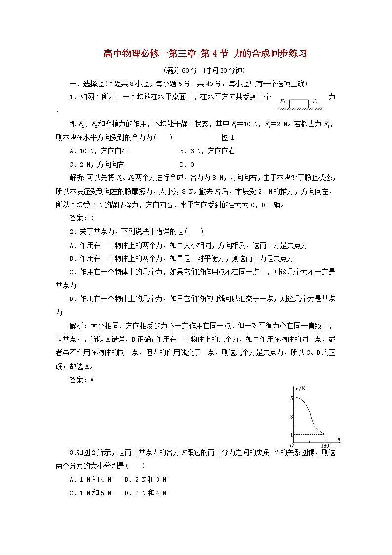 高一物理 第三章 第4节《力的合成》同步练习 新人教版必修1第1页