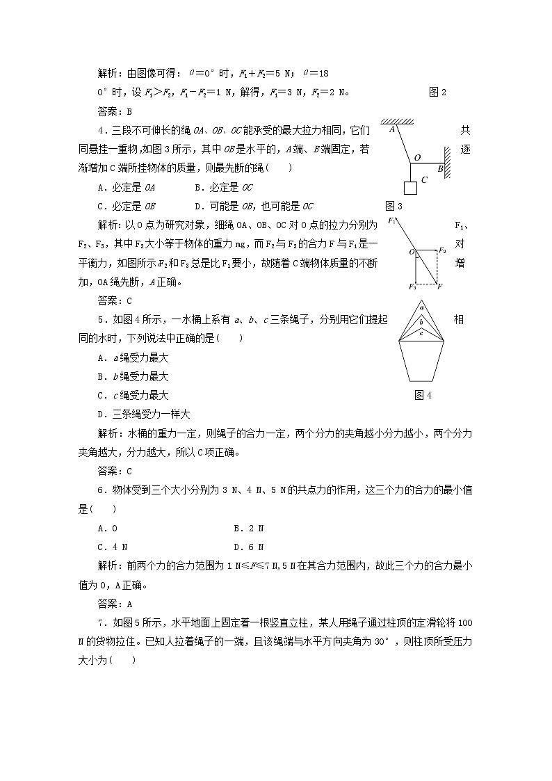 高一物理 第三章 第4节《力的合成》同步练习 新人教版必修1第2页