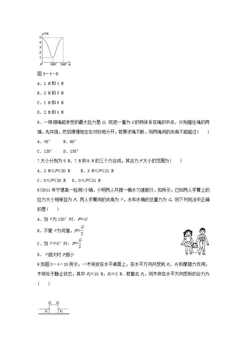 【精品】届高一物理第三章第四节3.4力的合成同步练习（新人教版必修1）第2页