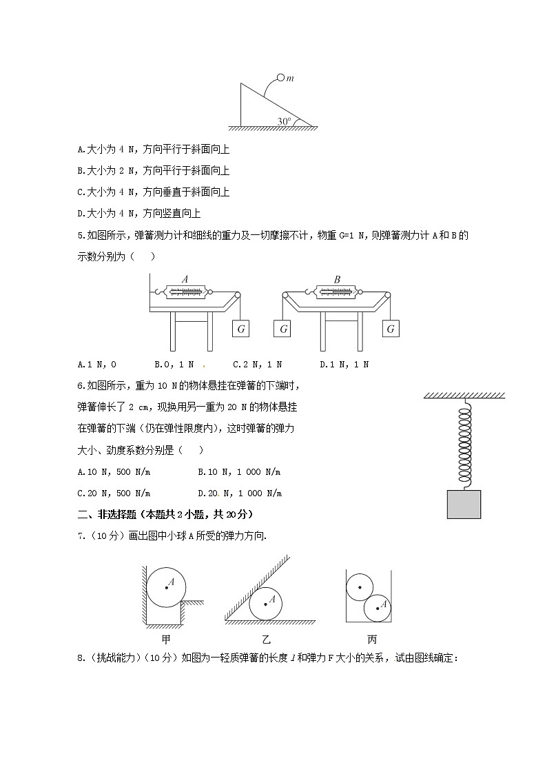 高中物理 3.2《弹力》课后巩固作业 （新人教版必修1）第2页
