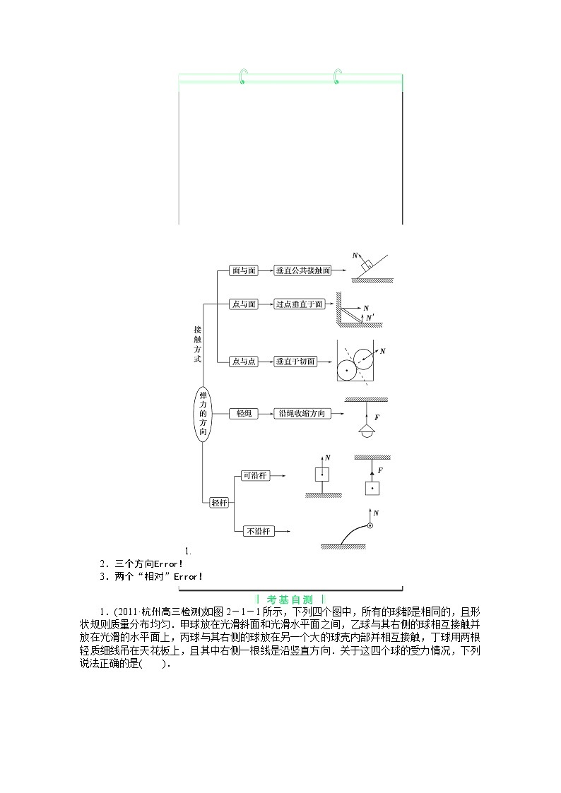 高考总复习物理练习（必修1）：2-1《相互作用》第2页