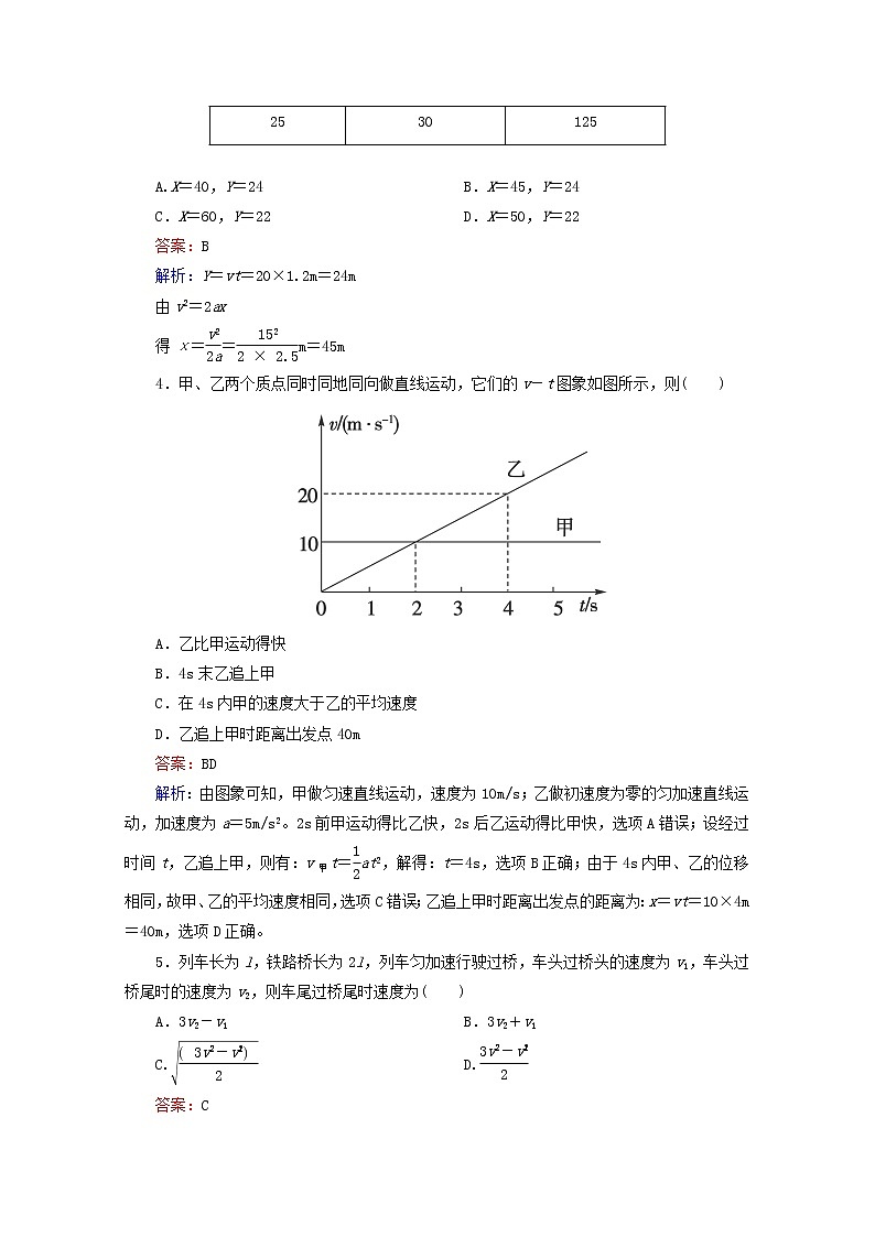 江苏省泰州市高中物理2-4《匀变速直线运动的速度与位移的关系同步检测》新人教版必修1第2页