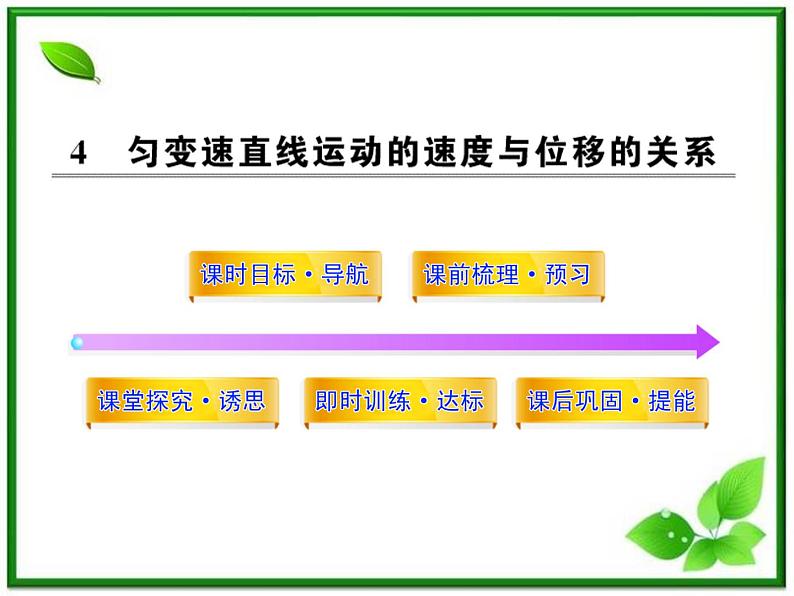 高中物理课时讲练通配套课件：2.4《匀变速直线运动的速度与位移的关系》（人教版必修1）01