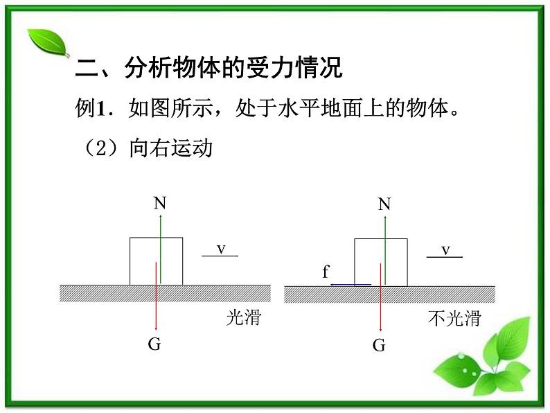 《重力　基本相互作用》课件6（32张PPT）（新人教版必修1）第6页