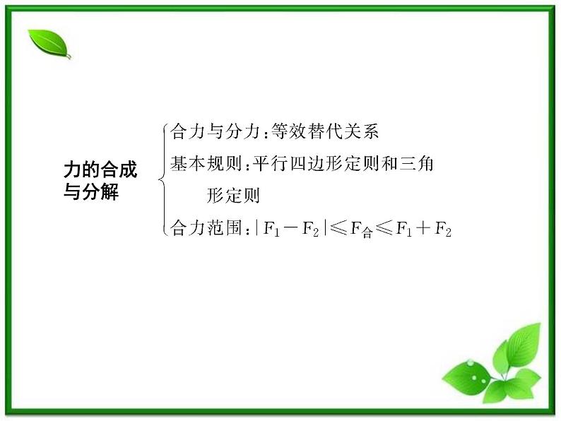 吉林省长春市第五中学高中物理（新人教版必修1）课件：第三章《相互作用》本章优化总结05