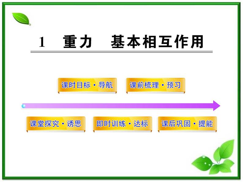 高中物理课时讲练通配套课件：3.1《重力》  基本相互作用（人教版必修1）01