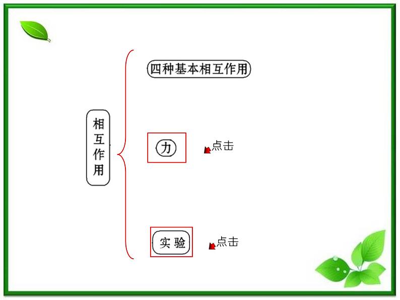 高中物理课时讲练通配套课件：3《相互作用》（人教版必修1）02